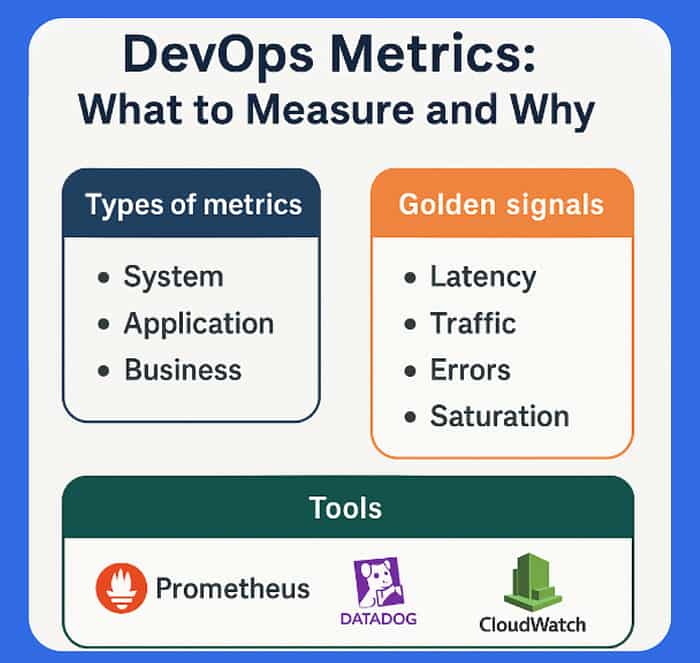 Metrics là gì và tại sao cần đo lường